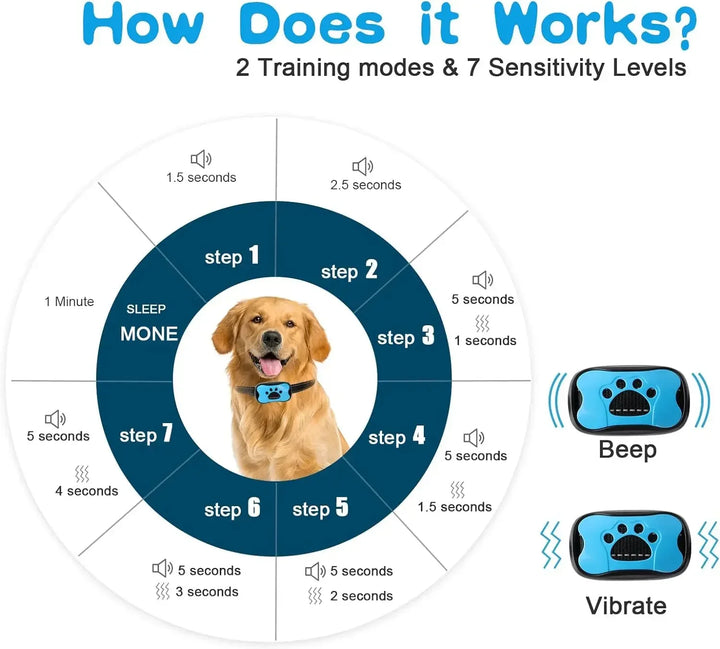 4PetsOnly SmartCalm Rechargeable Anti-Bark Dog Collar